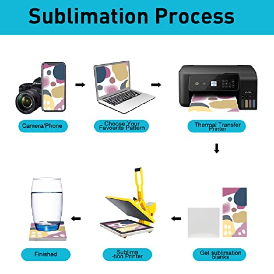 48 Pack Sublimation Blanks Coa - Ceramic Tile Blank reseña y precio